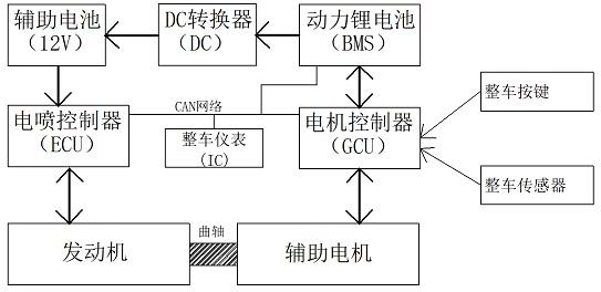 一种具有轻混动力系统的两轮摩托车的制作方法