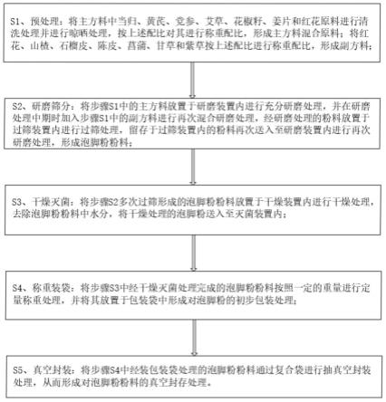 一种养生保健泡脚粉及其制备方法与流程