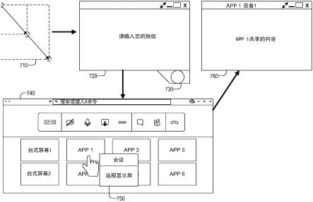 指定子显示屏的基于手势的方法和系统与流程