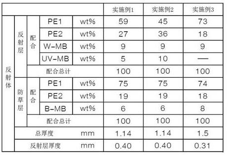 太阳能发电系统用反射体的制作方法