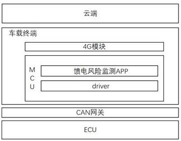 一种车辆馈电风险监测的方法与流程