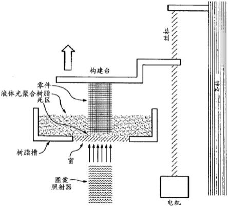 3D打印机和层压件的制作方法