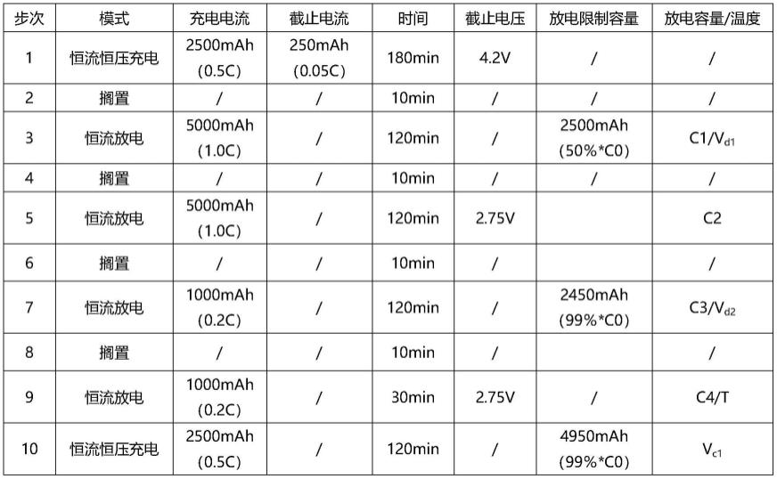 改善锂电池配组压差的方法与流程