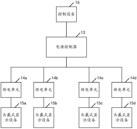 显示设备控制装置和显示系统的制作方法