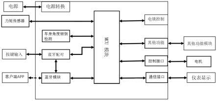 一种电动两轮车智能蓝牙ECU安全控制设备及控制方法与流程