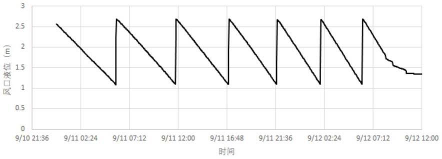 一种高炉风口漏水的定位方法及监控系统与流程