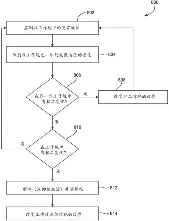 自动井涌和损失检测的制作方法