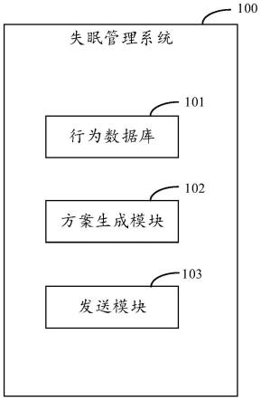 失眠管理系统、方法、电子设备和计算机可读介质与流程