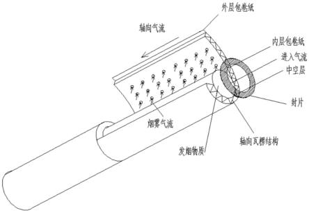 一种降低焦糊味和气流温度的烟支的制作方法