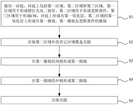 CIS的制作方法与流程