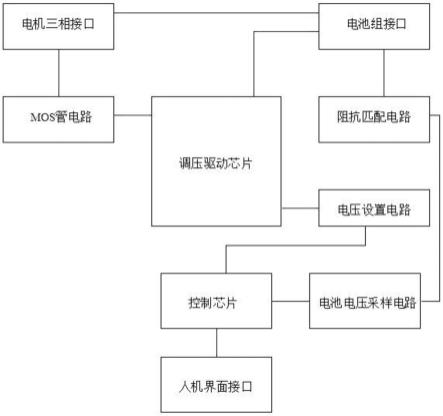 一种针对摩托车单元的调压整流器设备的制作方法