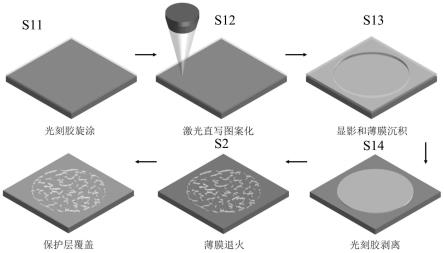 基于贵金属分形图案的PUF防伪标签制作方法及防伪标签与流程