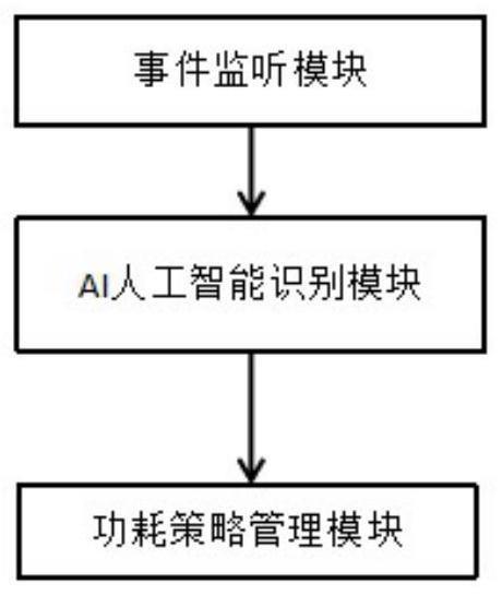 一种智能设备流量监控方法及系统