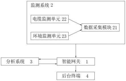 一种高压电缆隧道状态感知系统及方法与流程