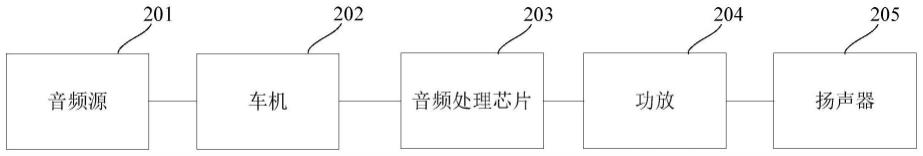 一种车载沉浸式音频构架及相应车辆的制作方法