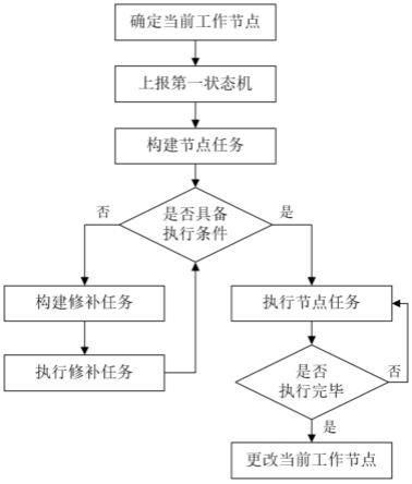 一种清洁装置的控制方法、控制系统及逻辑模块与流程