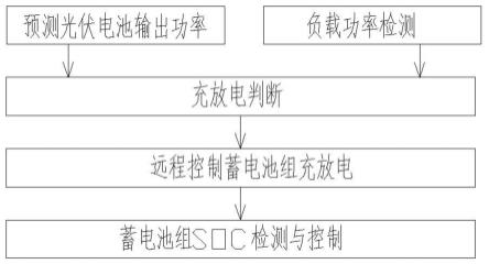 一种基于分布式光储的配电网系统及远程安全运维方法与流程