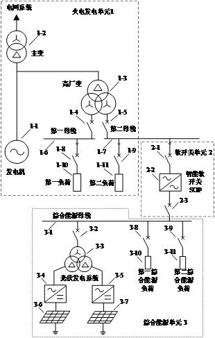 一种厂内光伏和综合能源负载系统及其控制方法与流程