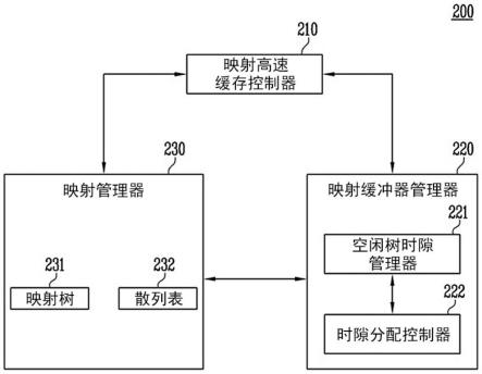 存储器控制器及包括存储器控制器的存储装置的制作方法