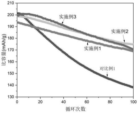 一种锂离子电池的添加剂、电极片、锂电池