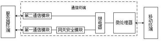 物联网智能应用信息控制系统的制作方法