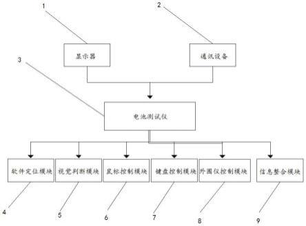 一种基于动作捕捉的电池保护板测试宏指令及其控制系统的制作方法