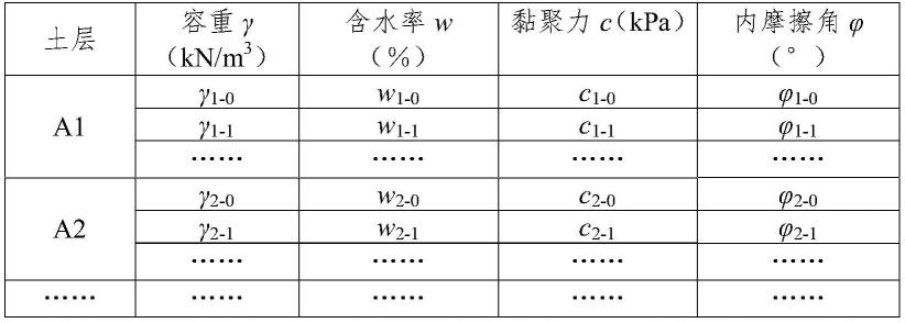 一种土质边坡自动监测及稳定判定方法与流程