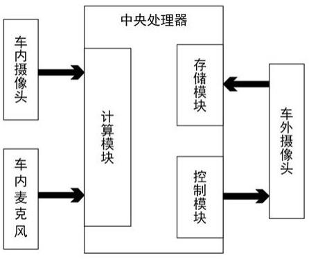 一种基于人脸识别的行车摄影系统及方法与流程