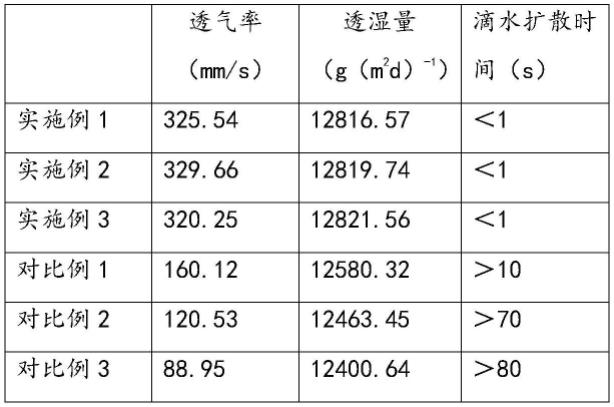 光动能美肌提花梭织布制备工艺的制作方法