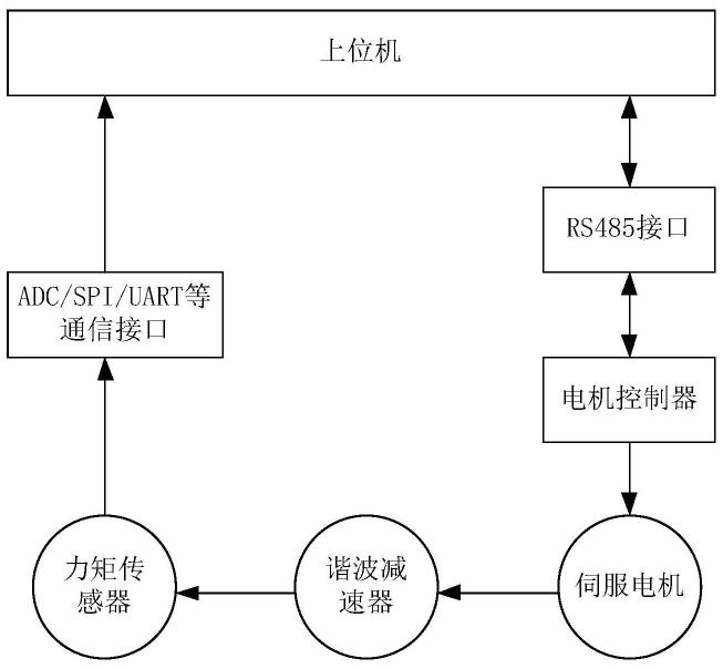 一种电机控制电路、电机调节装置及机械设备的制作方法