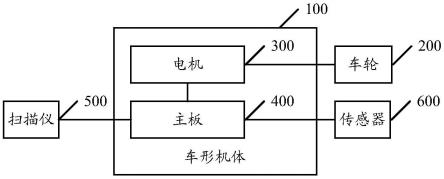 一种编程机器人的制作方法