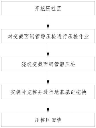 一种黄土地层变截面钢管静压桩施工方法与流程