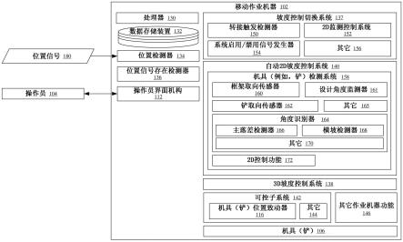 具有改进的平整控制系统的移动平整机器的制作方法