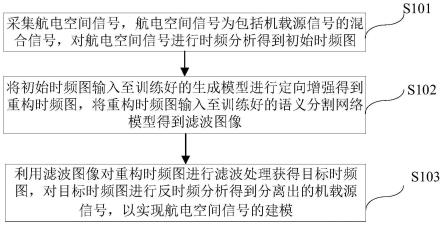 航电空间信号建模方法和系统