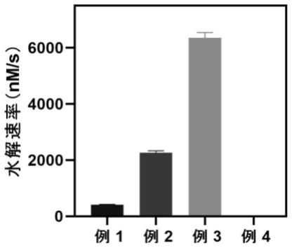 基于组氨酸和/或烷基取代组氨酸的含金属超分子催化剂及其制备和应用的制作方法