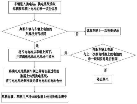 一种换电时的电池选择方法与流程