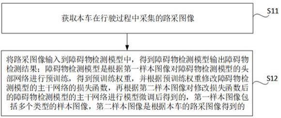 障碍物检测方法、装置、设备、存储介质、芯片及车辆与流程