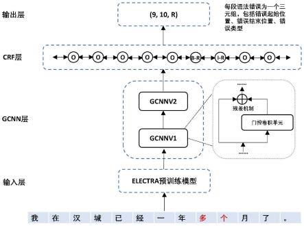 一种基于ELECTRA-GCNN-CRF模型的中文文本语法错误检测方法与流程