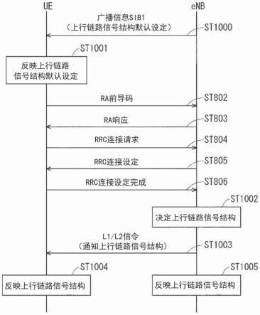 通信系统的制作方法