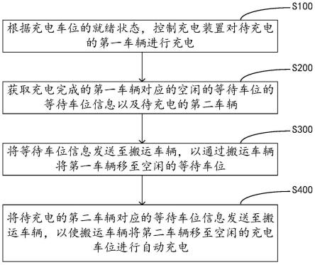 车辆自动充电系统、充电方法、设备及存储介质与流程