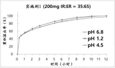 包含西苯唑啉或其盐的药物制剂的制作方法