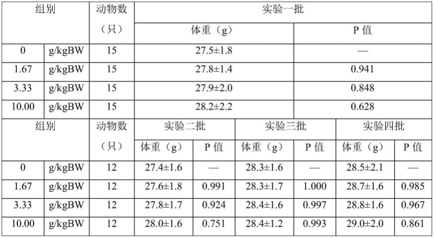 一种抗高原反应配方奶粉及其制备方法与流程