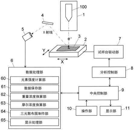 表面分析装置的制作方法