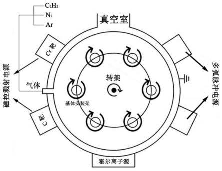 一种金属表面Cr/CrN/CrCN/Cr-DLC多层复合自润滑薄膜及其制备方法