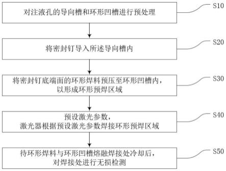 一种密封钉的激光焊接方法与流程