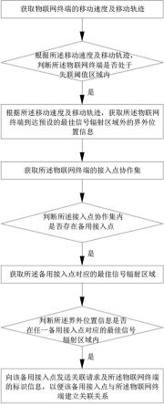 一种数据传输方法、系统、电子设备及介质与流程