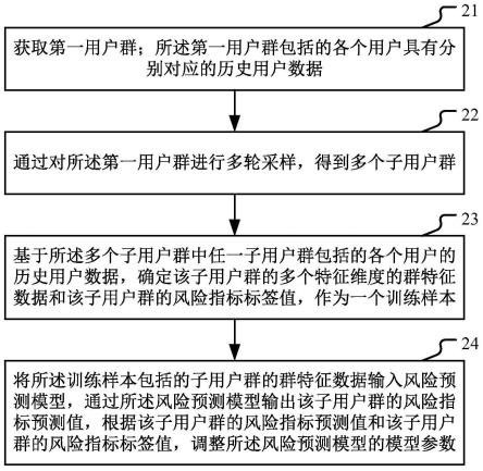 训练风险预测模型、业务风险的确定方法和装置与流程