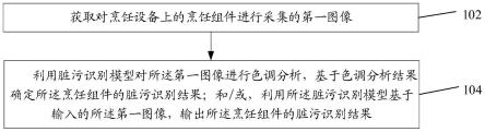 一种脏污识别方法、装置、设备和存储介质与流程