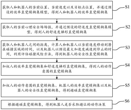 协作机器人主动动作决策方法、系统、设备及存储介质