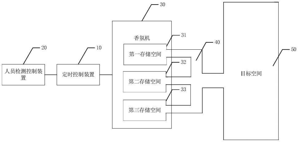 智能管道式香氛机的制作方法